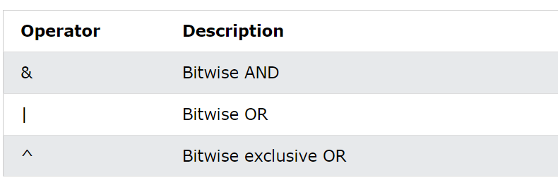 bitwise operator